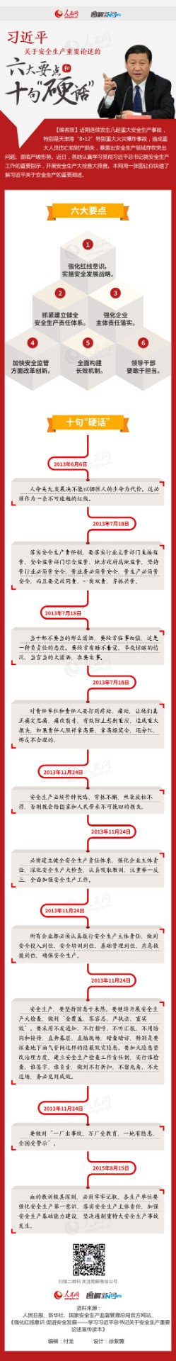 十句硬話，六大要點(diǎn).jpg